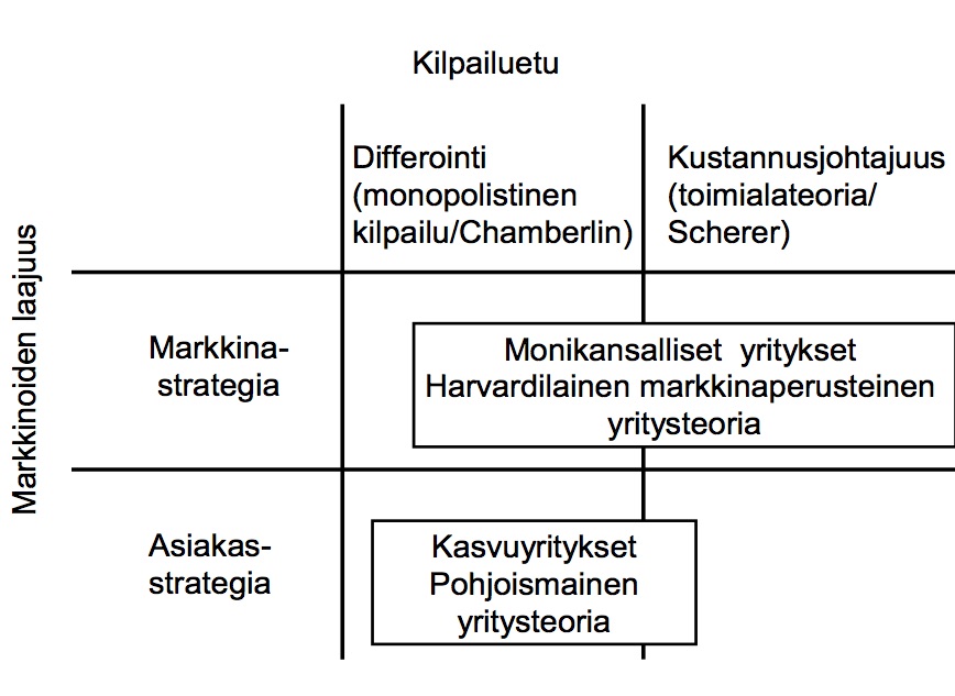 IO Teoriaa Nobelistitaloustiede On Monipuolinen Ty kalupakki io-teoriaa-nobelistitaloustiede-on-monipuolinen-ty-kalupakki